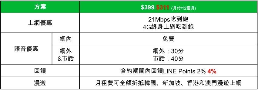 2019-02-14 14_54_32-【新聞稿】LINE MOBILE情人節放閃限定 原價$399吃到飽只要$311 前100名申辦再送熊美頸枕 - kocpc001@gmail.com - Gma