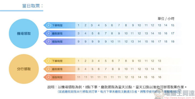 兆豐國際商銀線上換匯 ，當天換當天領出國急用好便利 - 電腦王阿達