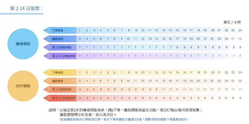 兆豐國際商銀線上換匯 ，當天換當天領出國急用好便利 - 電腦王阿達