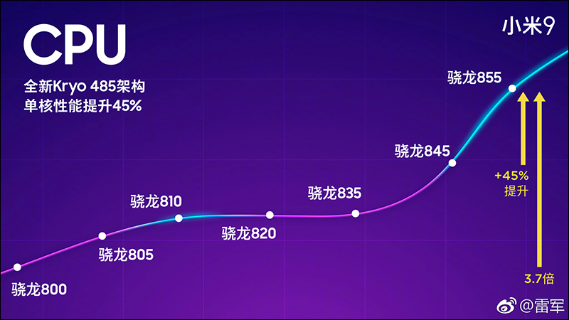 小米 9 透明探索版 將配備四鏡頭，小米 9大量實拍樣張照曝光 - 電腦王阿達