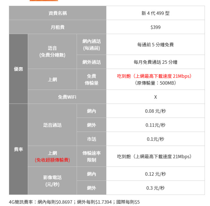 499型專案