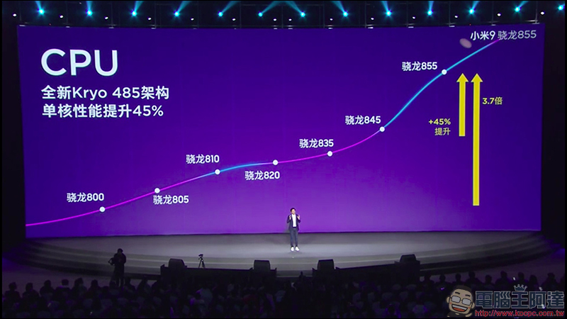 小米9 、小米9 透明尊享版 正式發表，首款高通 S855 處理器、最高 12GB RAM、 20W無線快充、27W 有線快充！ - 電腦王阿達