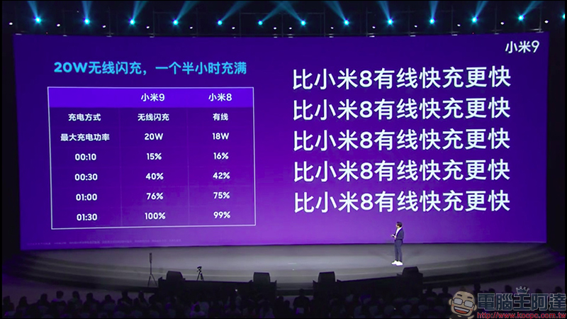 小米9 、小米9 透明尊享版 正式發表，首款高通 S855 處理器、最高 12GB RAM、 20W無線快充、27W 有線快充！ - 電腦王阿達