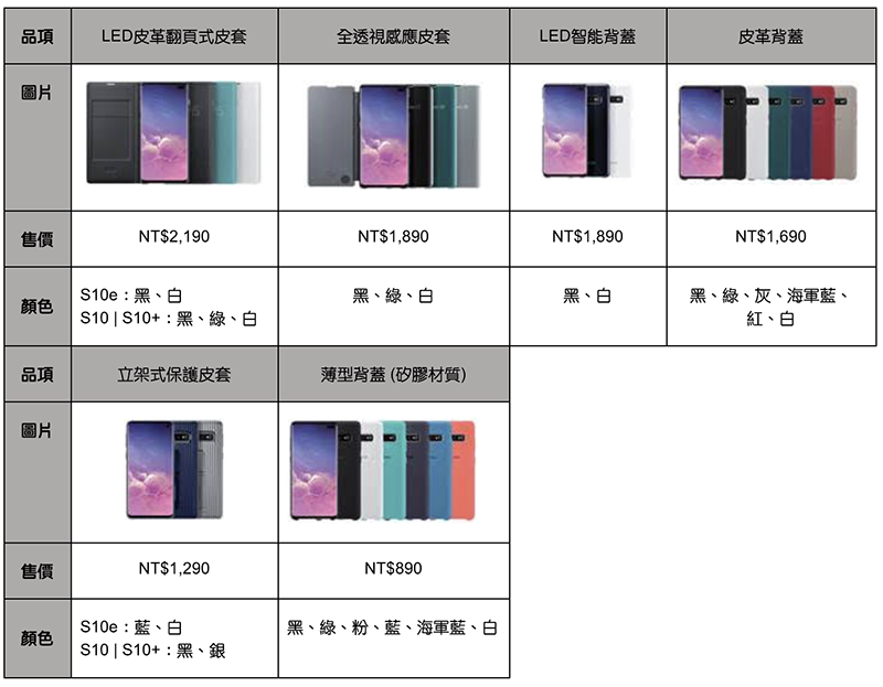 三星 Galaxy S10 / S10+ / S10e 在台登場 ，3/8 全球同步首波開賣！（上市資訊看此） - 電腦王阿達