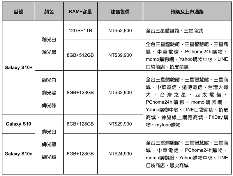 三星 Galaxy S10 / S10+ / S10e 在台登場 ，3/8 全球同步首波開賣！（上市資訊看此） - 電腦王阿達