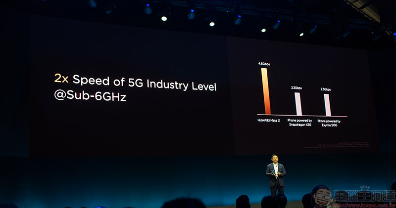 [ MWC2019 ] 華為 5G 摺疊機 Huawei Mate X 推出，預計 2019 年中正式發售 - 電腦王阿達