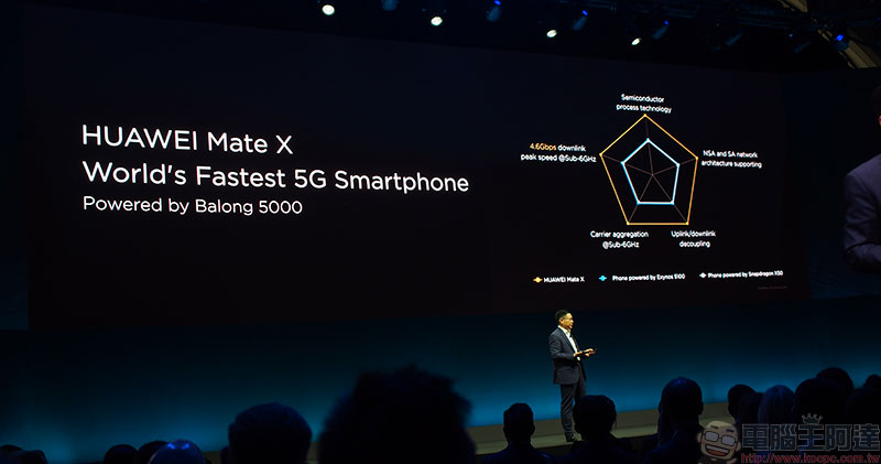 [ MWC2019 ] 華為 5G 摺疊機 Huawei Mate X 推出，預計 2019 年中正式發售 - 電腦王阿達