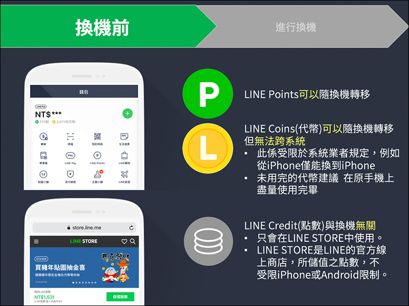 LINE 全新換機流程 懶人包 ，超簡單手把手教學！ - 電腦王阿達