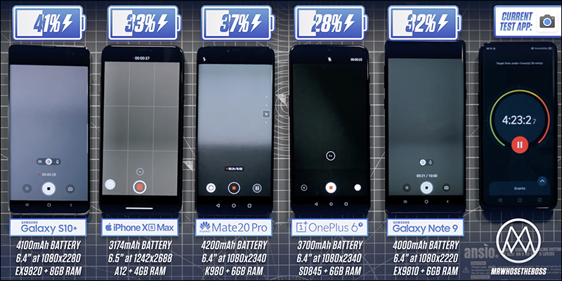 三星 Galaxy S10+ 與各家旗艦手機 PK 電池續航力測試 - 電腦王阿達