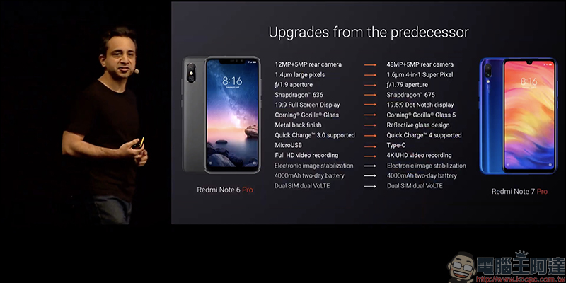 紅米 Note 7 Pro 正式發表： 48MP Sony IMX586 感光元件相機、高通 S675 處理器，只要約 6 千元！ - 電腦王阿達