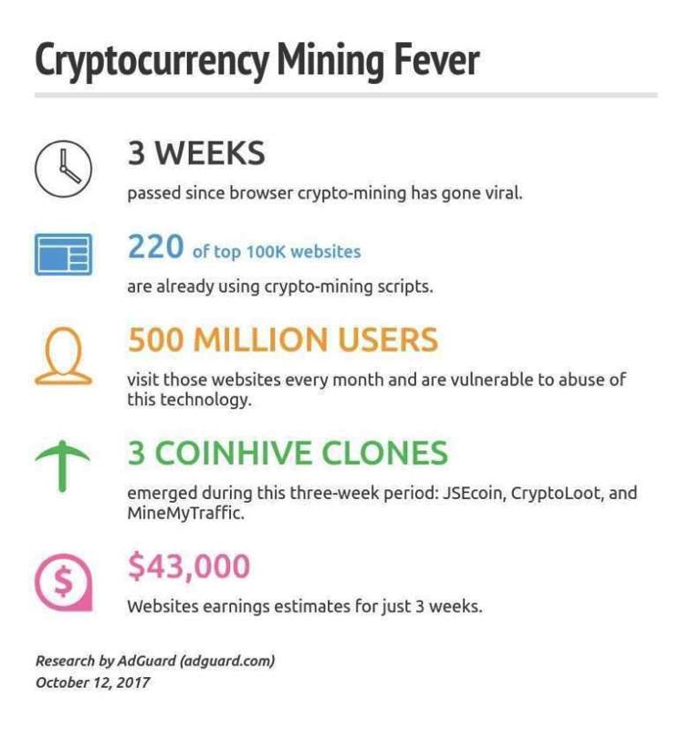 Cryptomining fever