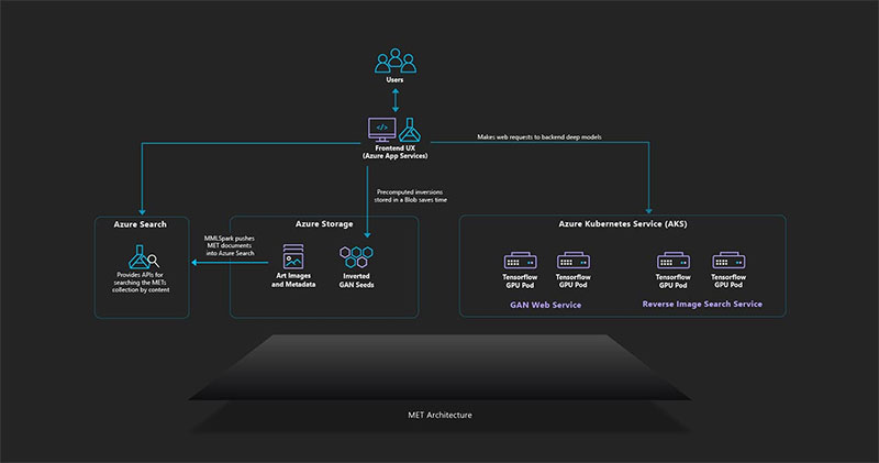 Microsoft 新服務 Gen Studio 上線，利用 AI 創造擬真藝術品 - 電腦王阿達