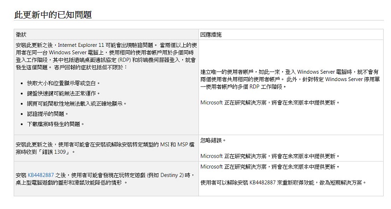 微軟 宣布 Windows 10 將自動卸載造成裝置問題更新 30天內防止自動安裝 - 電腦王阿達