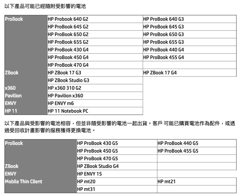 HP 擴大 筆電電池召回 行動規模，可線上檢驗是否符合條件 - 電腦王阿達