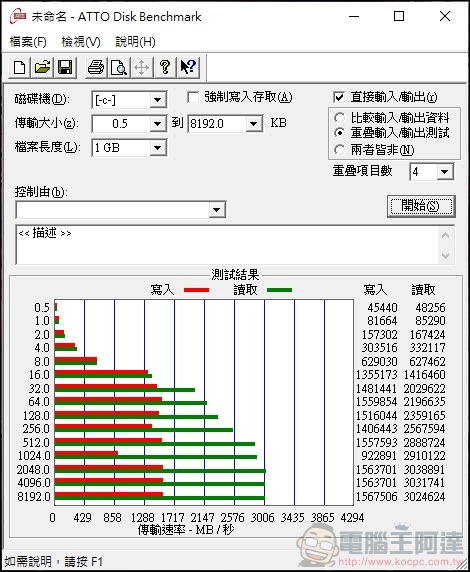 喜傑獅 CJSCOPE RZ-760 開箱 - 44