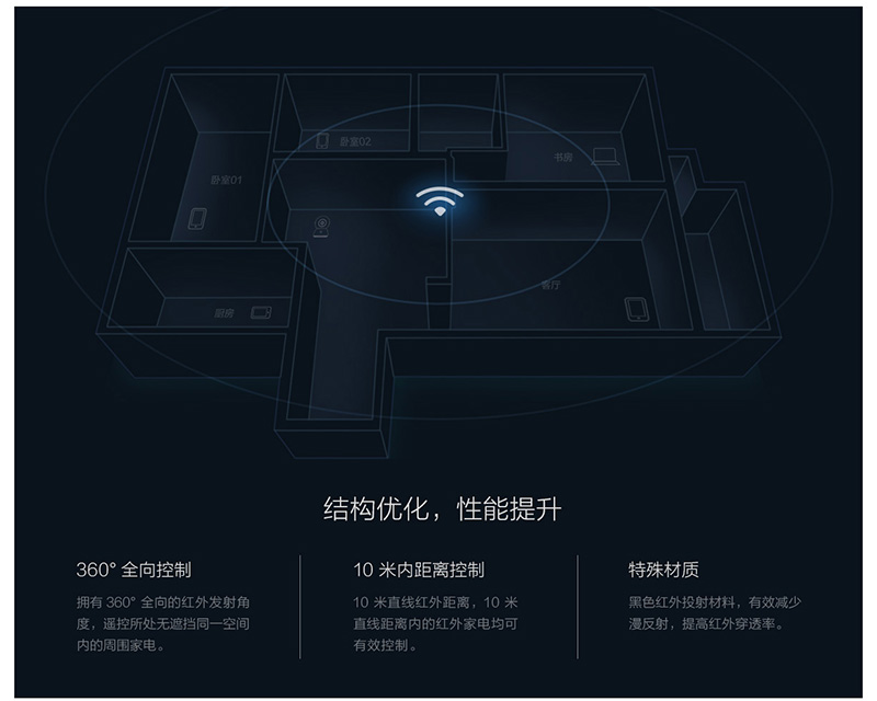 米家萬能遙控器 發表，支援小愛同學讓你出一張嘴就能指揮千軍萬馬 - 電腦王阿達