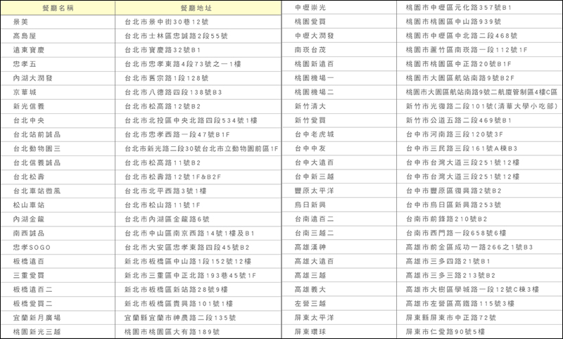 麥當勞 全台門市開放電子票證付款 ，悠遊卡/一卡通/icash/有錢卡皆適用（同場加映： 2019 甜心卡開賣） - 電腦王阿達