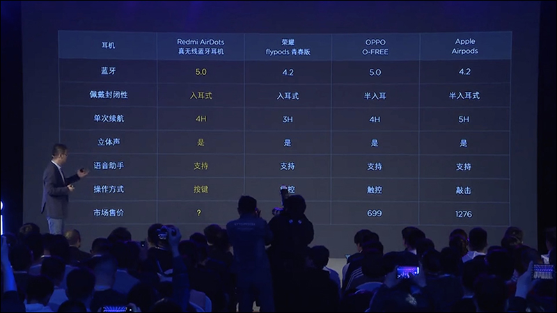 紅米 Redmi AirDots 真無線藍牙耳機 發表， Redmi 不再只有手機（同場加映：全自動波輪洗衣機1A 同步推出） - 電腦王阿達