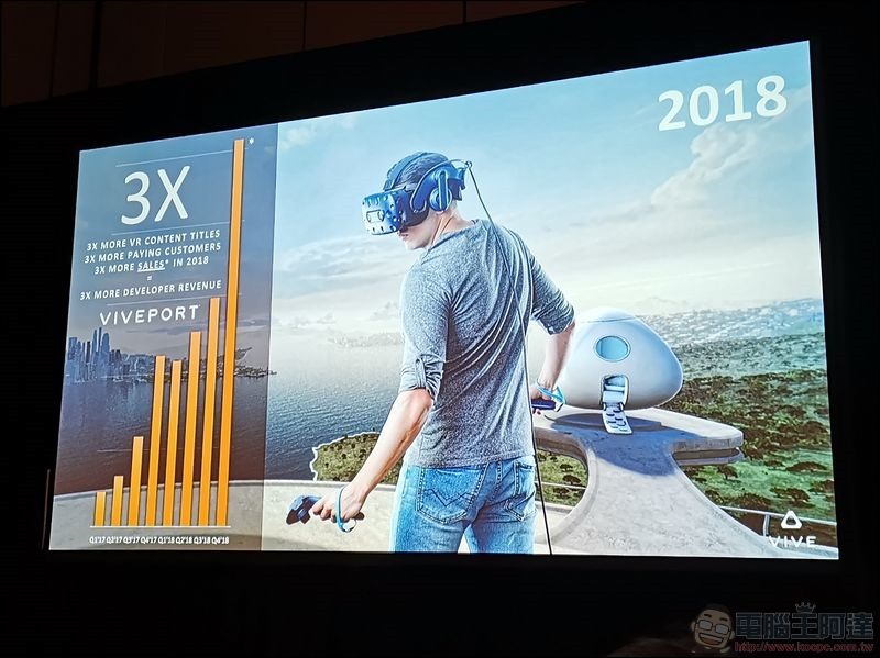 HTC VIVE GDC 2019 -01