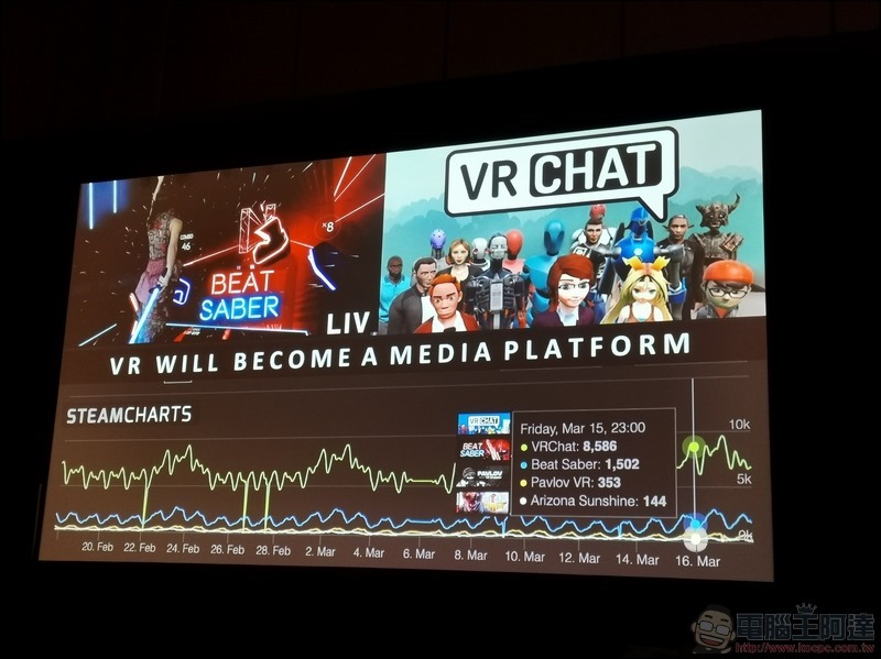 HTC VIVE GDC 2019 -21