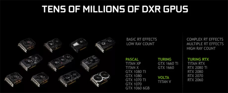 Nvidia 下放 光線追蹤技術 ，GTX 10/16 系列更新 4 月推出 - 電腦王阿達