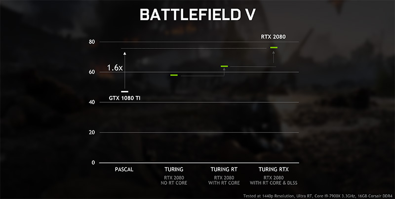 Nvidia 下放 光線追蹤技術 ，GTX 10/16 系列更新 4 月推出 - 電腦王阿達