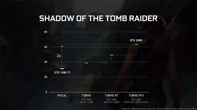 Nvidia 下放 光線追蹤技術 ，GTX 10/16 系列更新 4 月推出 - 電腦王阿達