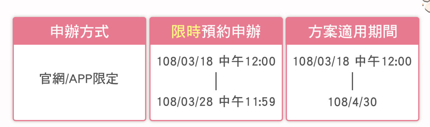 中華電信「 春假搶先GO 」 推6天588起吃到飽出國漫遊方案 - 電腦王阿達