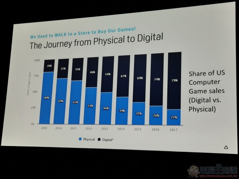 HTC VIVE GDC 2019 -47