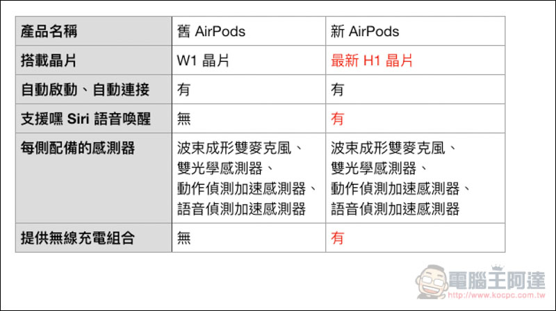 螢幕快照 2019 03 21 下午6 06 01