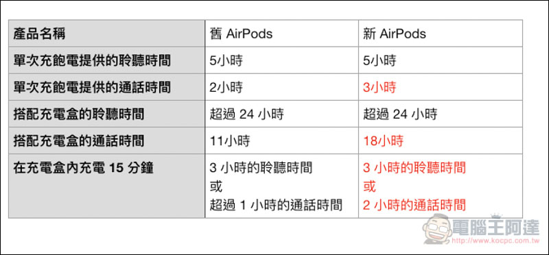 螢幕快照 2019 03 21 下午6 05 51