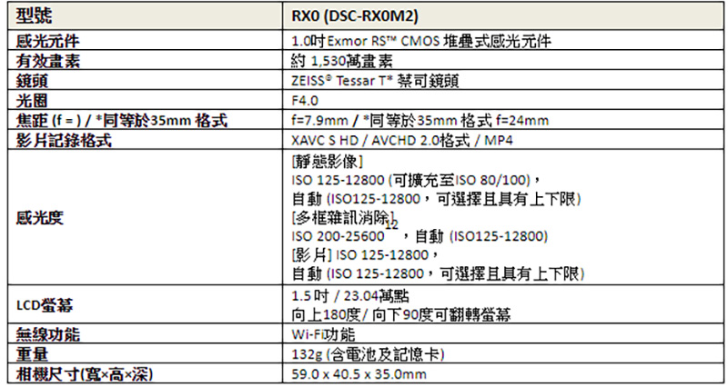 運動相機界的小鋼砲 Sony RX0 II 推出，配備 1.5 吋翻轉螢幕可支援 4K 錄影 - 電腦王阿達