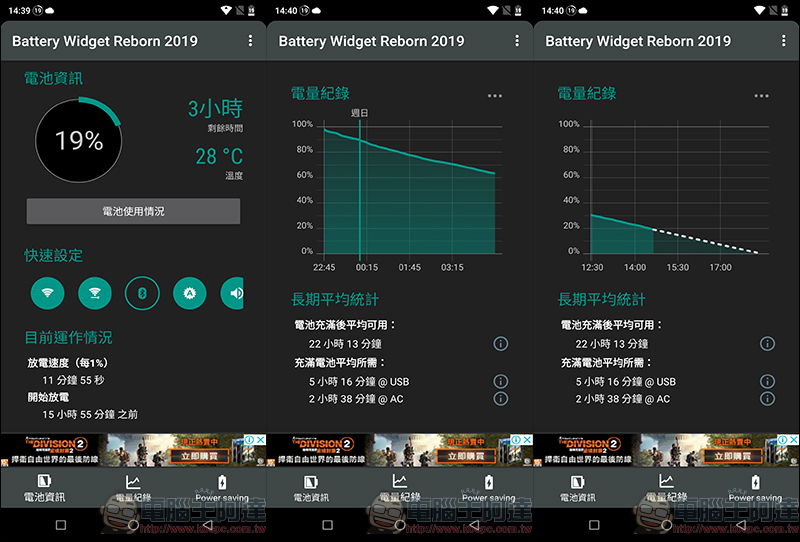 SUGAR F20 旅遊翻譯手機 動手玩， 24H 真人翻譯官、全球8天免費上網、 6,000mAh 超大電量 - 電腦王阿達