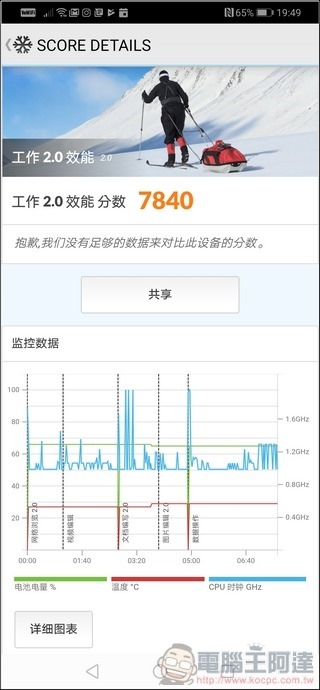 HUAWEI P30 Pro 效能測試 - 05