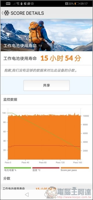 HUAWEI P30 Pro 效能測試 - 11