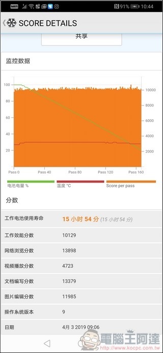 HUAWEI P30 Pro 效能測試 - 12