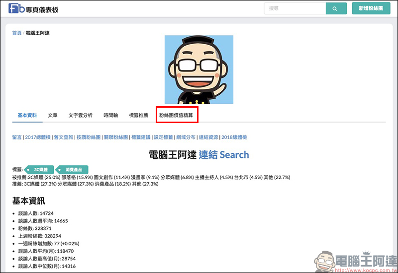 Facebook 粉絲專頁 值多少錢？「粉絲團價值精算」工具幫你精算 - 電腦王阿達