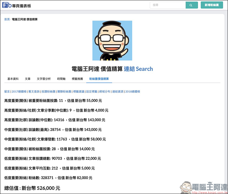 Facebook 粉絲專頁 值多少錢？「粉絲團價值精算」工具幫你精算 - 電腦王阿達
