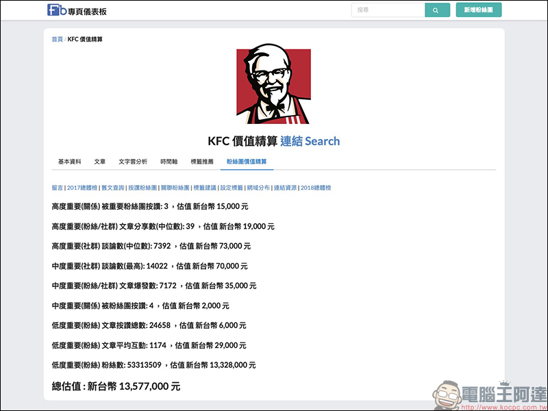 Facebook 粉絲專頁 值多少錢？「粉絲團價值精算」工具幫你精算 - 電腦王阿達