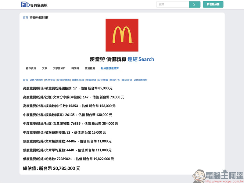 Facebook 粉絲專頁 值多少錢？「粉絲團價值精算」工具幫你精算 - 電腦王阿達