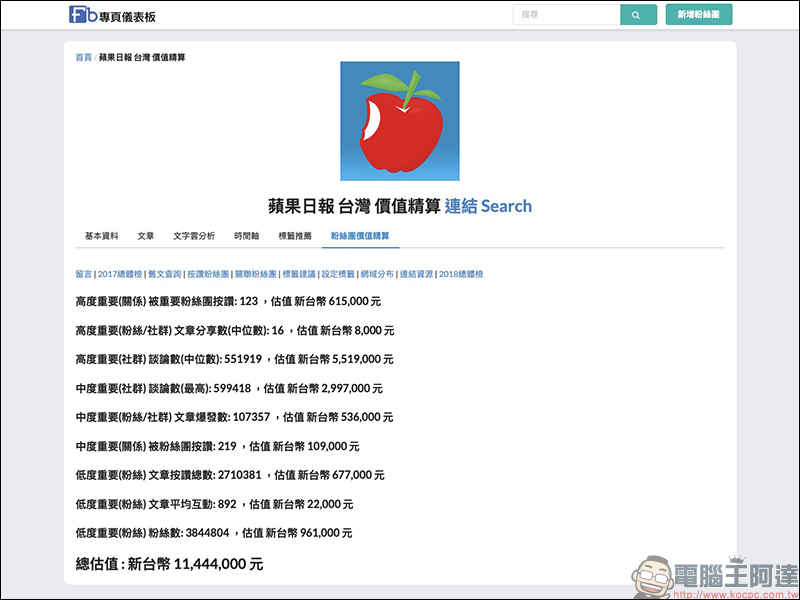 Facebook 粉絲專頁 值多少錢？「粉絲團價值精算」工具幫你精算 - 電腦王阿達