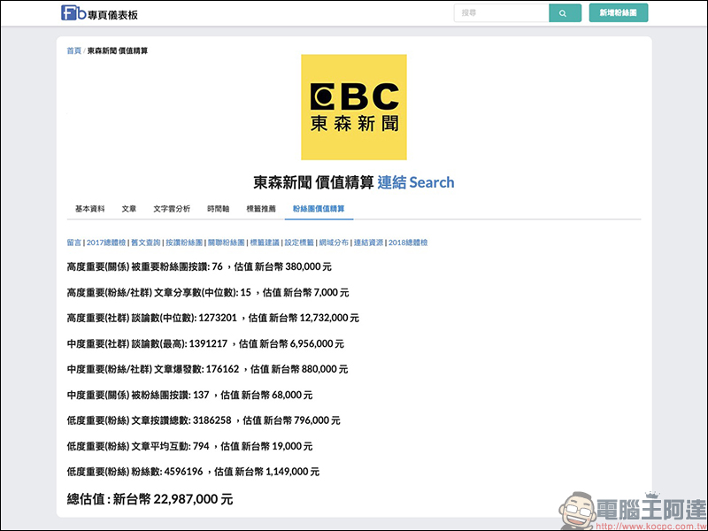 Facebook 粉絲專頁 值多少錢？「粉絲團價值精算」工具幫你精算 - 電腦王阿達