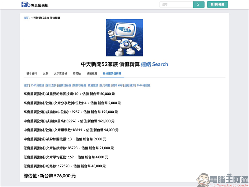Facebook 粉絲專頁 值多少錢？「粉絲團價值精算」工具幫你精算 - 電腦王阿達