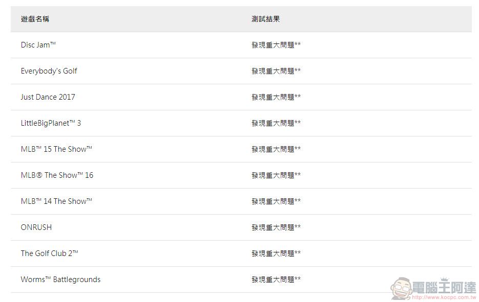 Sony 正式開放 PSN線上ID 更改服務 首次使用免費 - 電腦王阿達