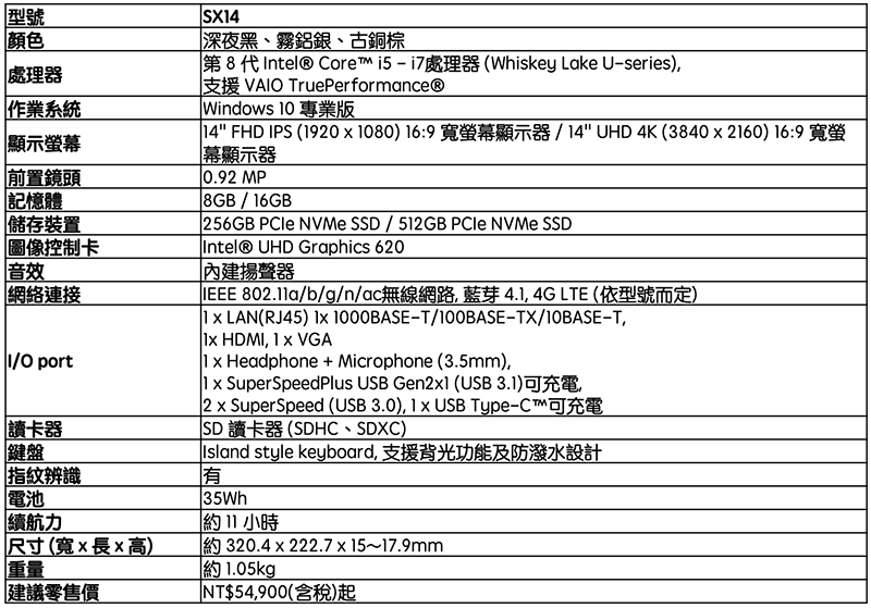 2019 年款 VAIO 筆電在台首發登場 ，「終極旗艦」四月開賣 - 電腦王阿達