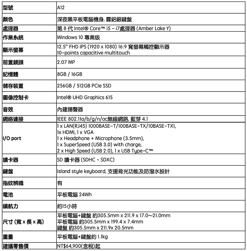 2019 年款 VAIO 筆電在台首發登場 ，「終極旗艦」四月開賣 - 電腦王阿達