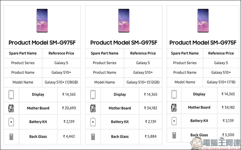 Samsung Galaxy S10 各零件價格大公開！三星官網公開手機零件價格開放查詢 - 電腦王阿達