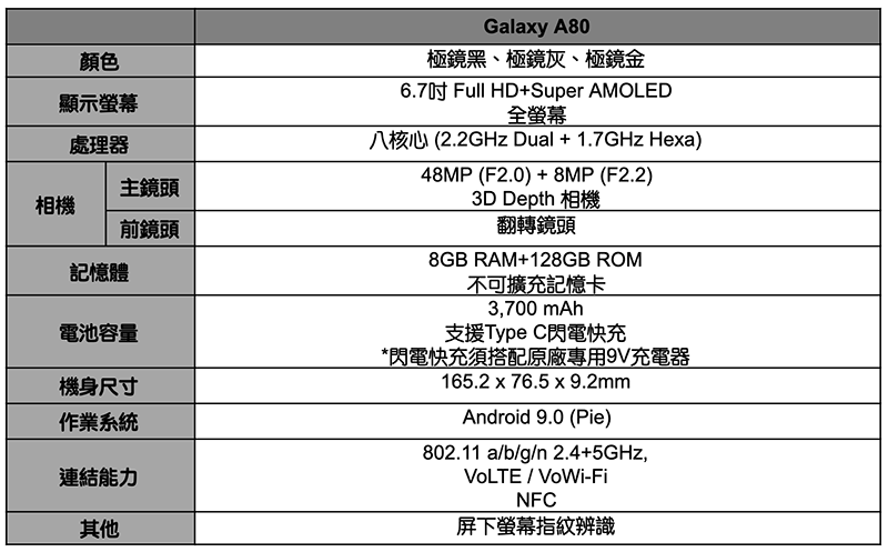 超狂翻轉鏡頭 Galaxy A80 領著新世代 A 系列新機在台登場（同場加映：2019 年款 Tab 平板與 Fit 手環） - 電腦王阿達