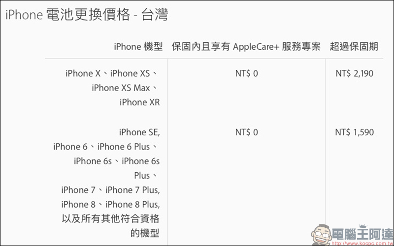 iPhone 電池健康度 、循環次數查詢教學，免電腦即可使用！ - 電腦王阿達