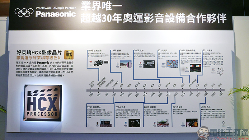 2020 東京奧運指定電視 Panasonic GX800 系列 Ultra HD 4K LED 電視正式發表 - 電腦王阿達